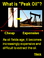 In United States, from the first oil well in 1859 until 1970, more and more oil was pumped from the ground. But after 1970, less and less came out, now just 5 million barrels a day. We use 15 million barrels a day.